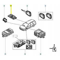 Moduł alarmu Renault Laguna Estate OE 7700825229